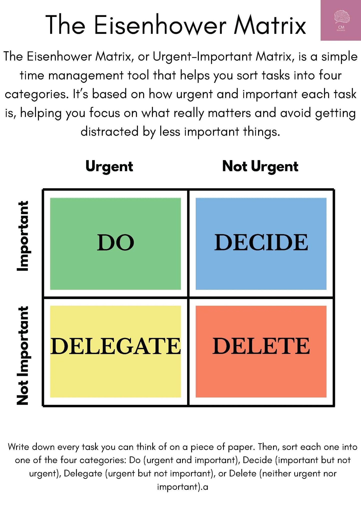 Time Management that's fun for Kids: Eisenhower Matrix Sorting Activity Classroom Resources for Kids