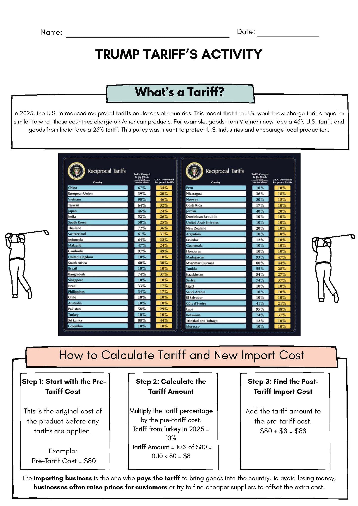 Donald Trump's Tariffs Activity Worksheet for Kids Classroom Resources for Kids