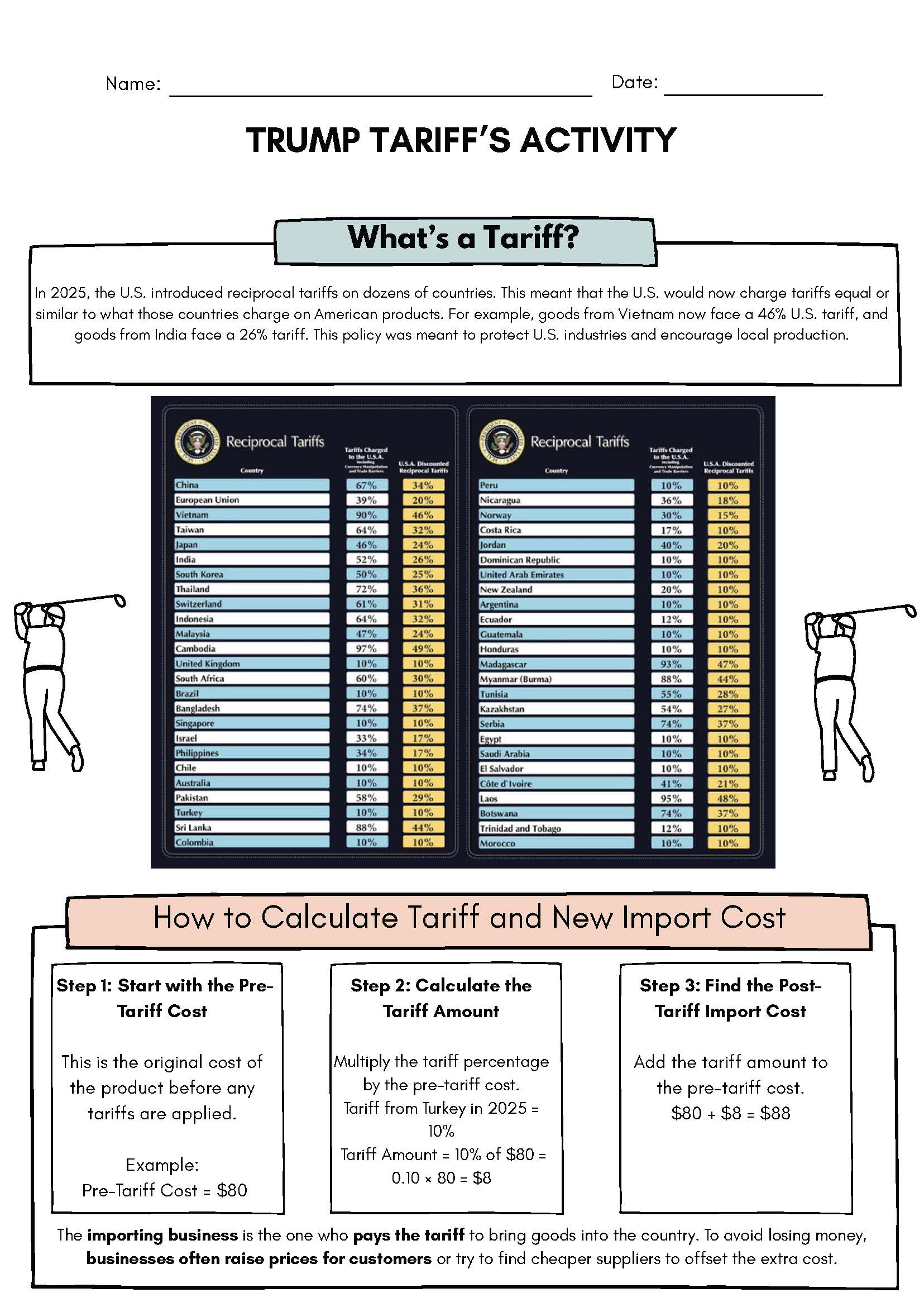 Donald Trump's Tariffs Activity Worksheet for Kids Classroom Resources for Kids